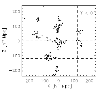 Galaxy supercluster matrix Galaxy supercluster matrix